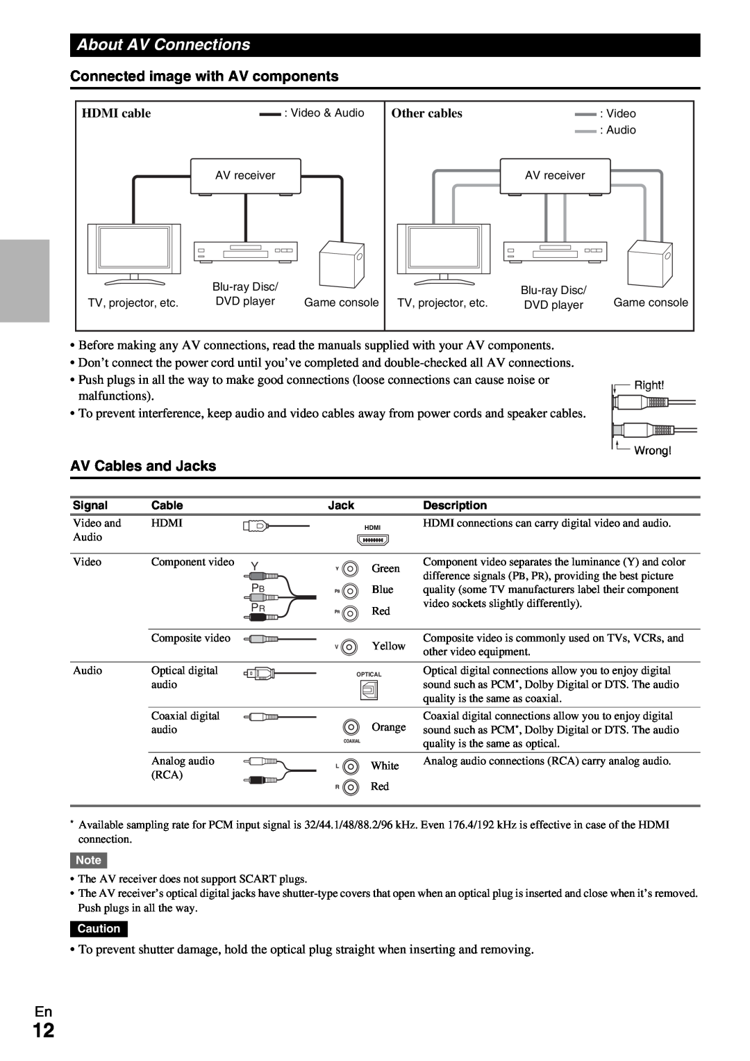 Onkyo HT-R390 instruction manual About AV Connections, Connected image with AV components, AV Cables and Jacks 