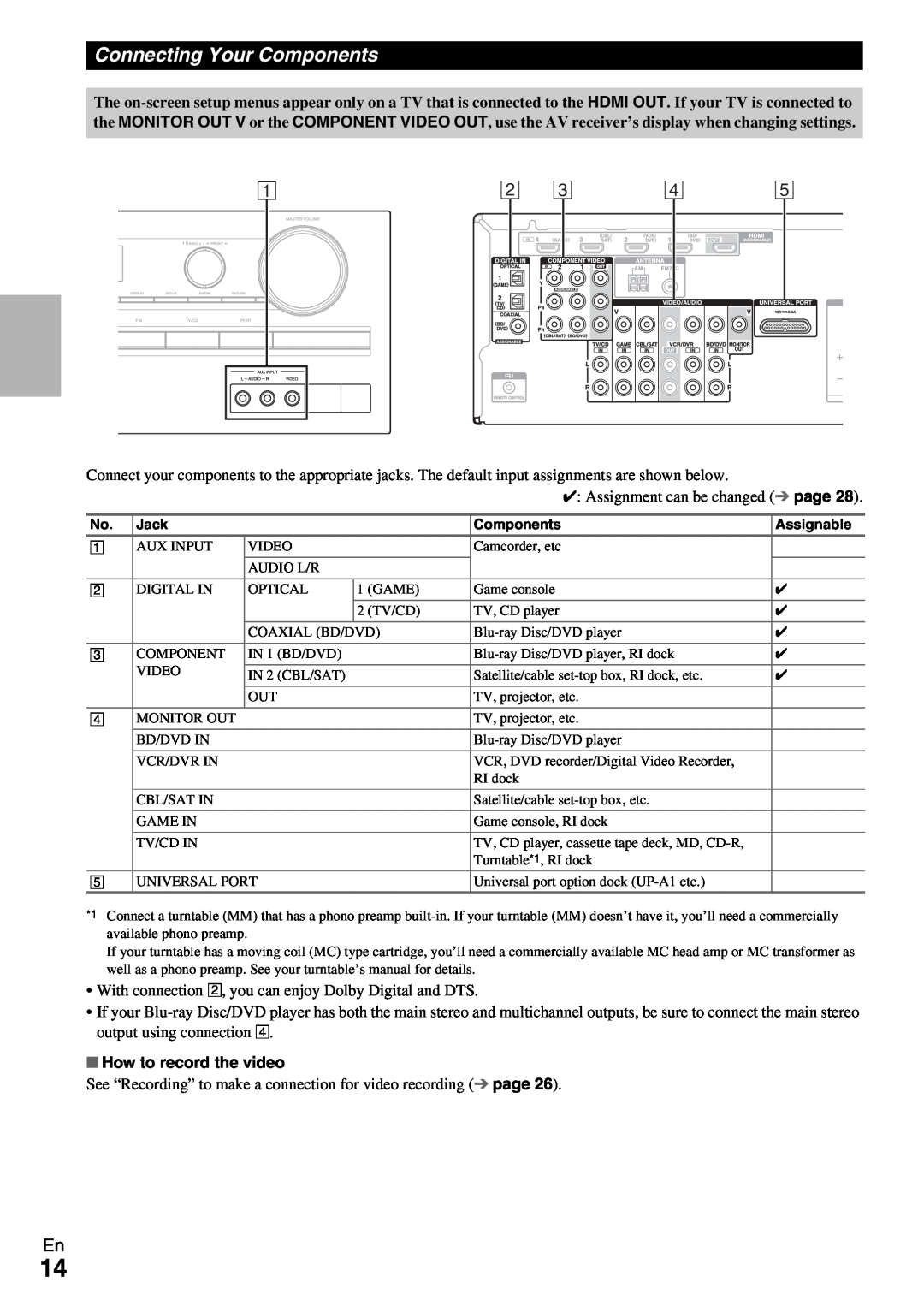 Onkyo HT-R390 instruction manual Connecting Your Components, Ab C D E, How to record the video 