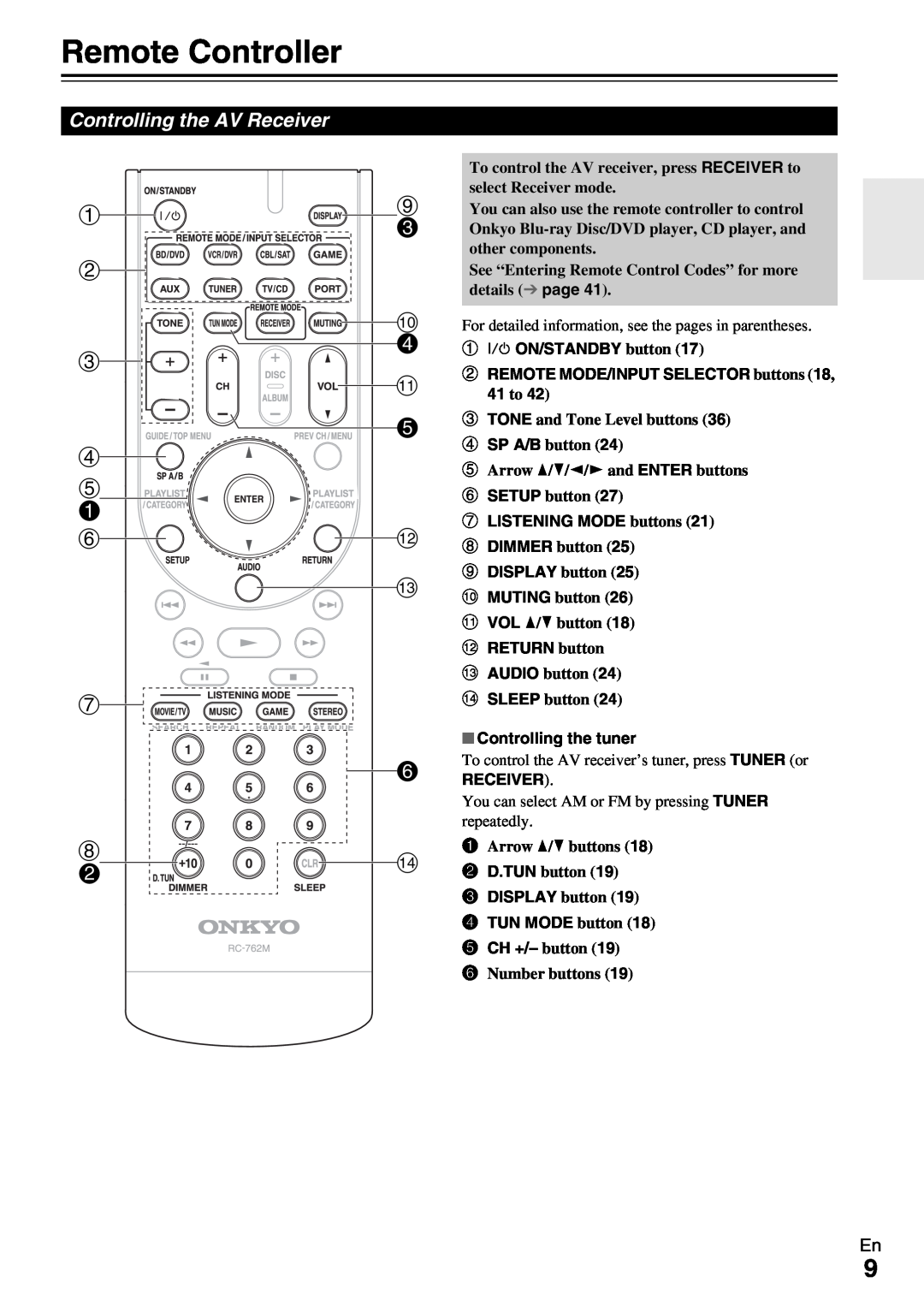 Onkyo HT-R390 instruction manual Remote Controller 