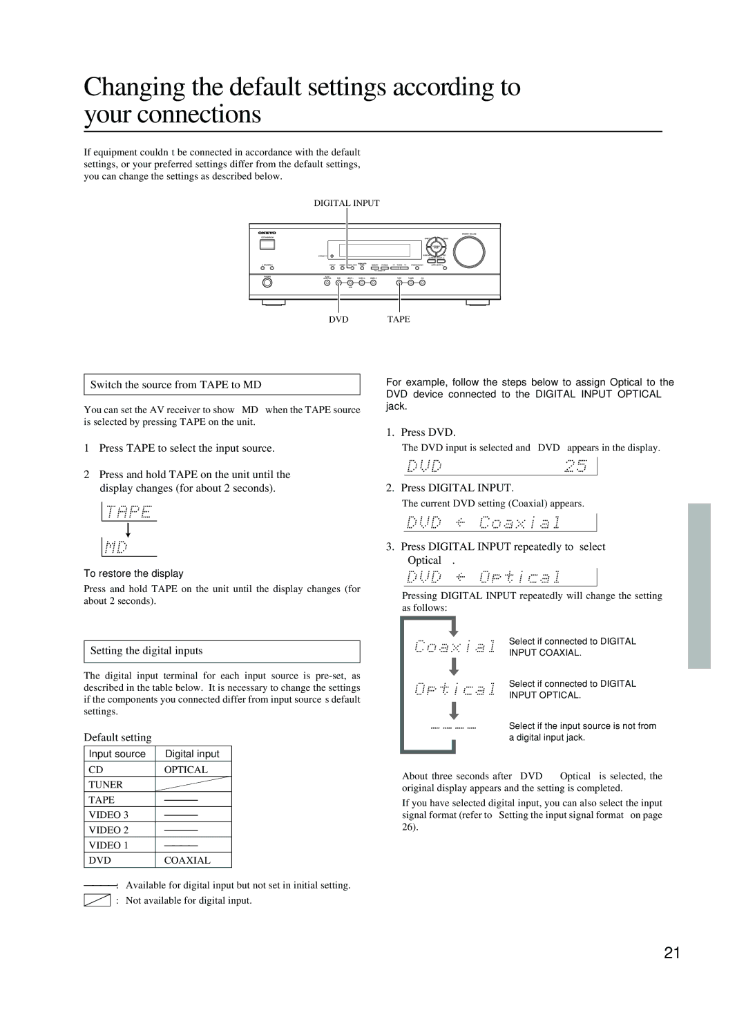 Onkyo HT-R410 appendix Changing the default settings according to your connections 