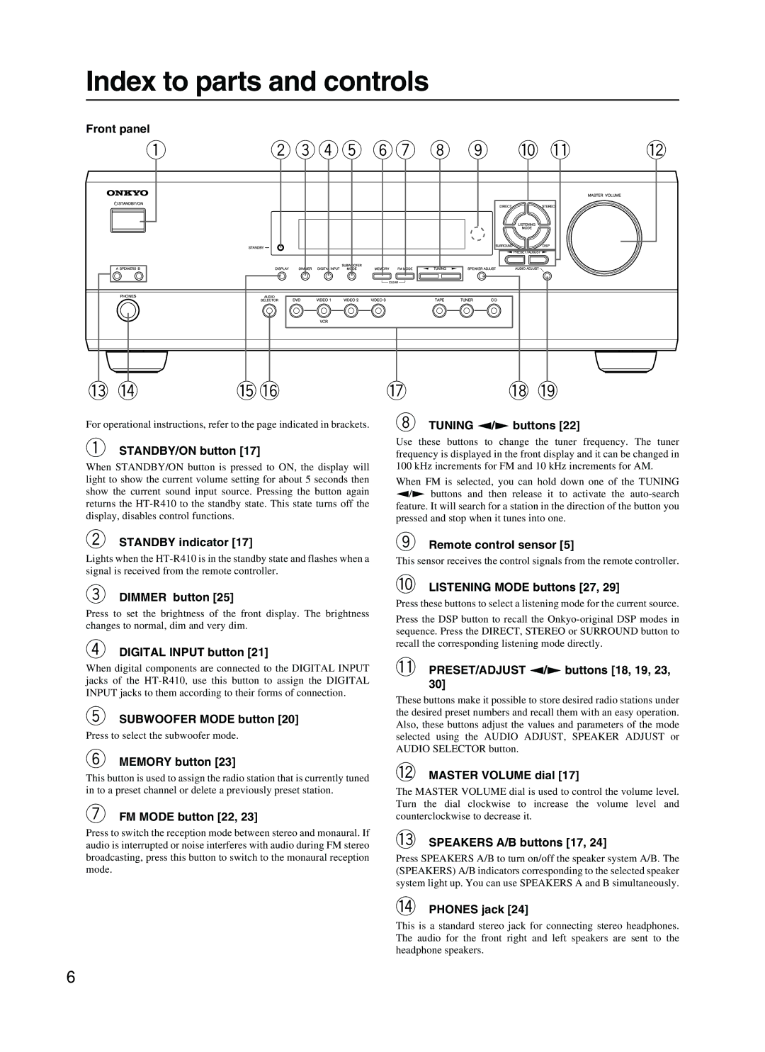 Onkyo HT-R410 appendix Index to parts and controls 