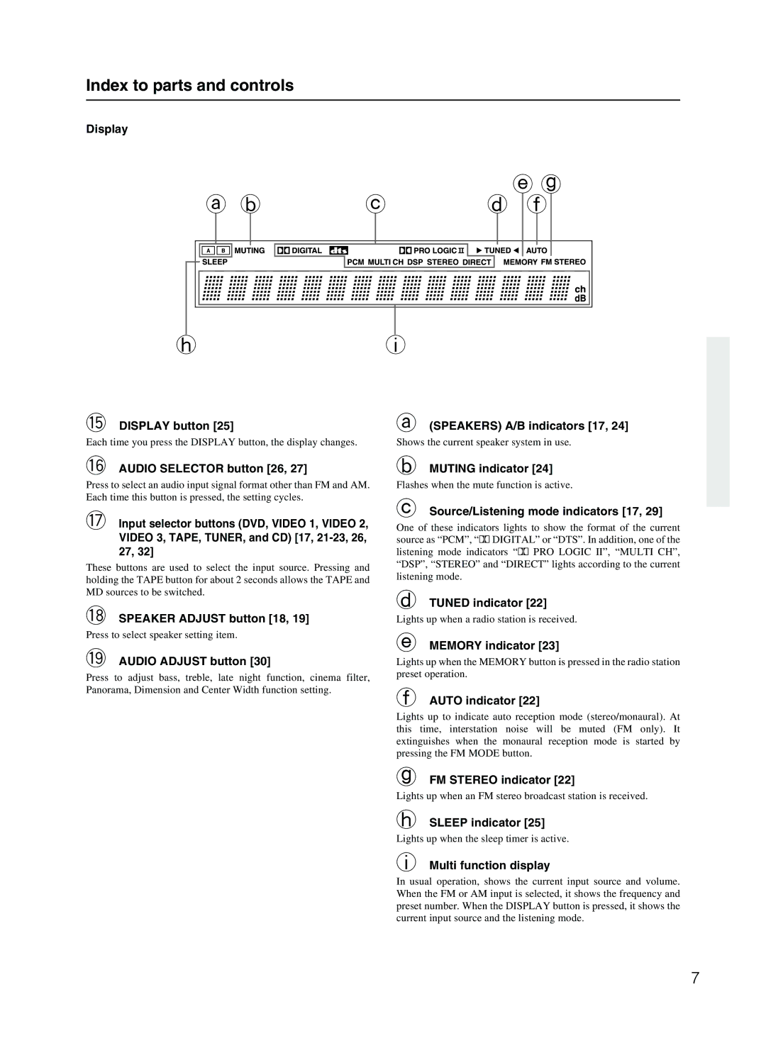 Onkyo HT-R410 appendix Index to parts and controls 