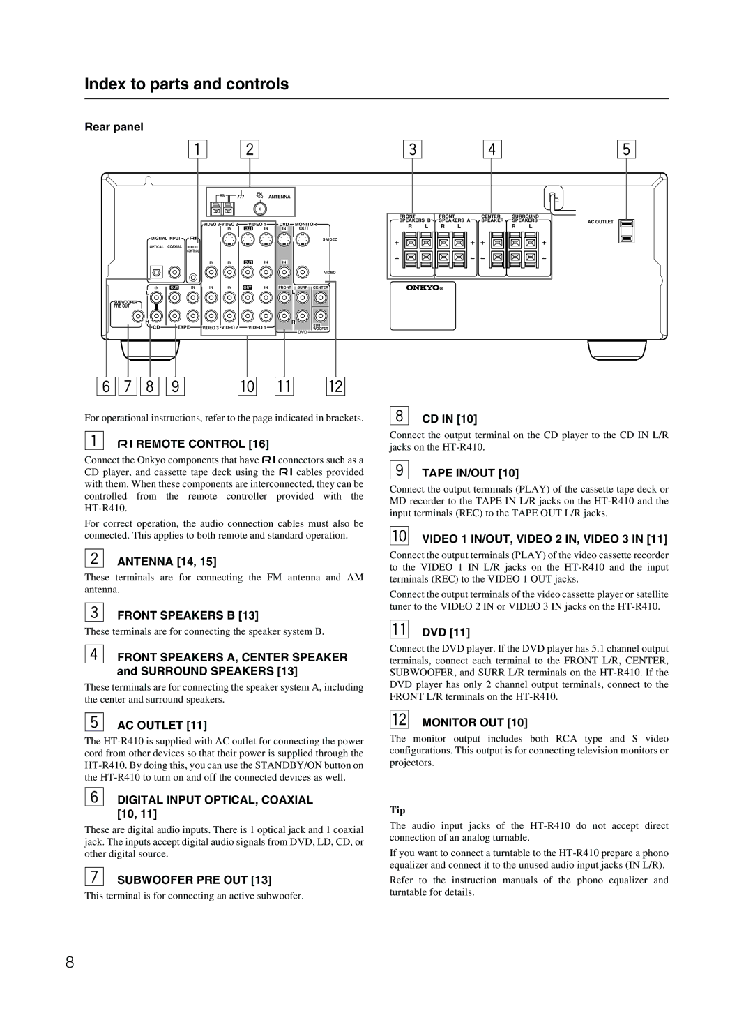 Onkyo HT-R410 Rear panel, Remote Control, Tape IN/OUT, Antenna 14, Front Speakers A, Center Speaker and Surround Speakers 