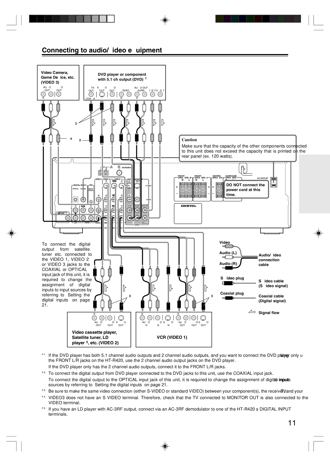 Onkyo HT-R420 appendix Connecting to audio/video equipment, Video cassette player, Satellite tuner, LD Player*5, etc. Video 