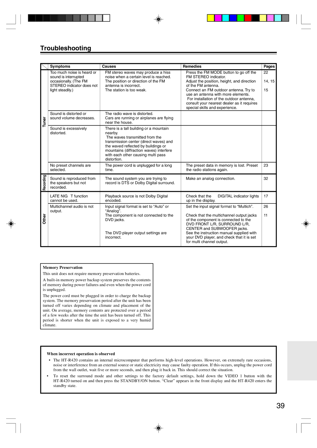 Onkyo HT-R420 appendix Troubleshooting, Symptoms Causes Remedies, Tuner, Other 