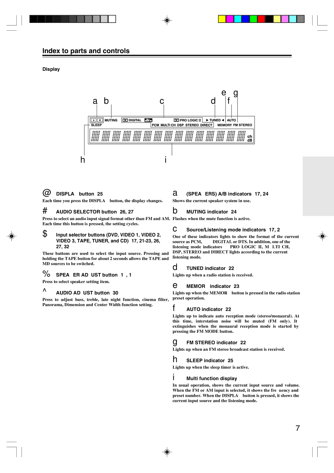 Onkyo HT-R420 appendix Index to parts and controls 