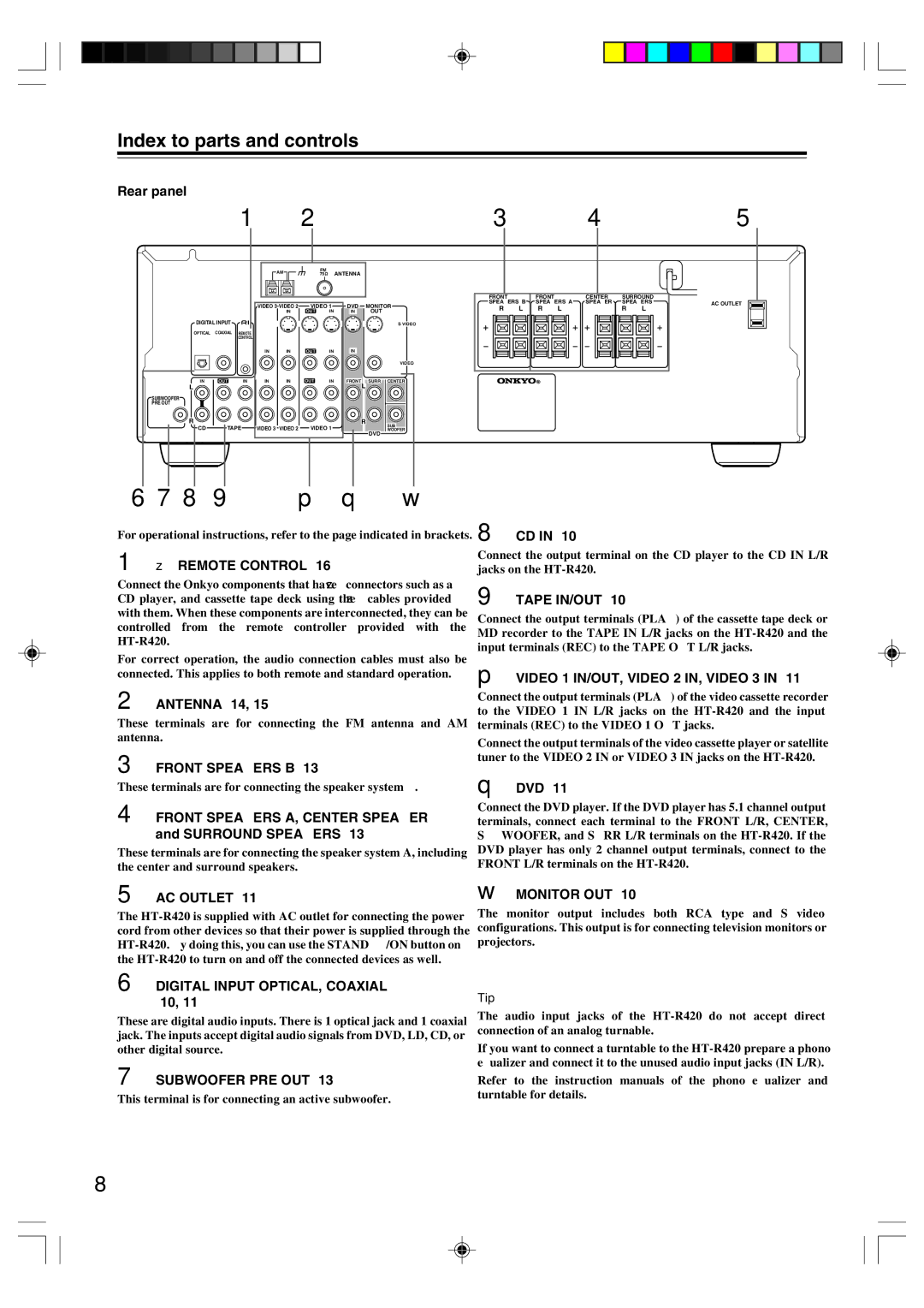 Onkyo HT-R420 Rear panel, Remote Control, Tape IN/OUT, Antenna 14, Front Speakers A, Center Speaker and Surround Speakers 