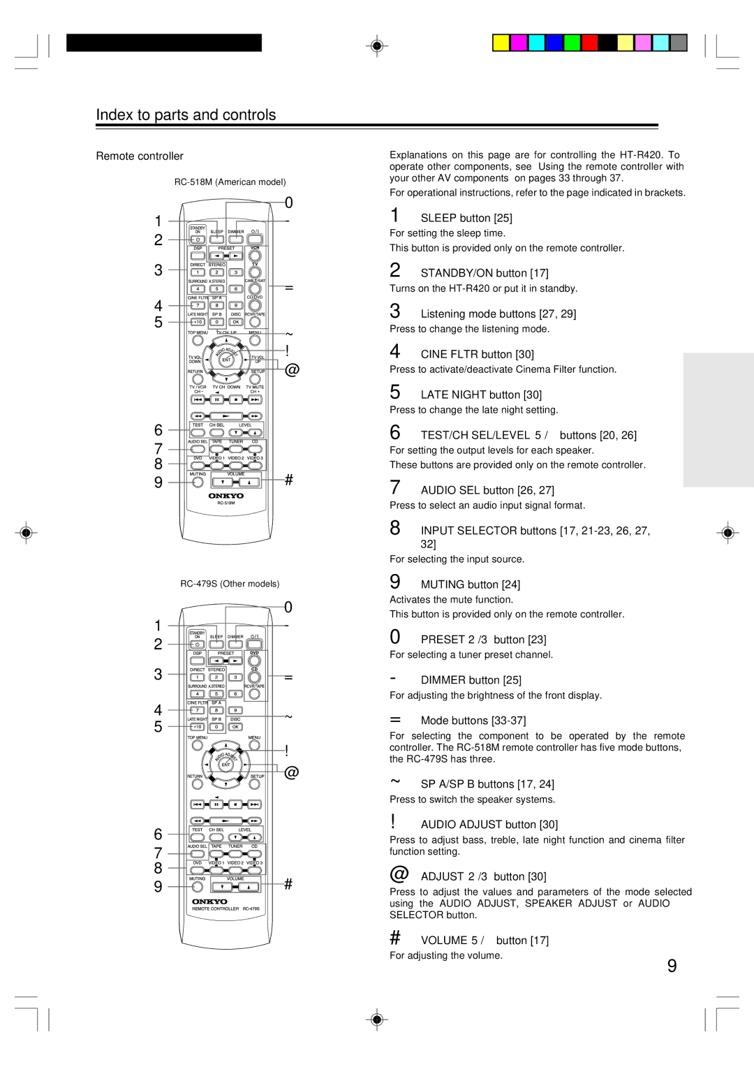 Onkyo HT-R420 Remote controller, Sleep button, Cine Fltr button, Late Night button, TEST/CH SEL/LEVEL 5/∞ buttons 20 