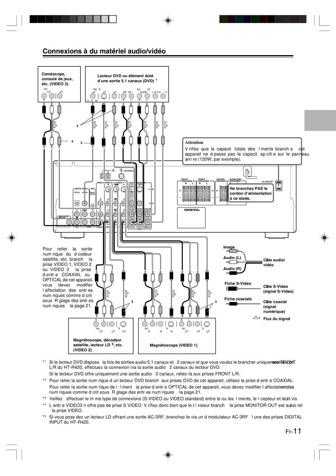 Onkyo HT-R420 manual Connexions à du matériel audio/vidéo 