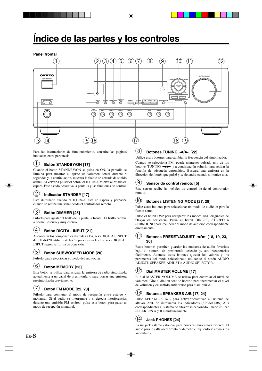 Onkyo HT-R420 manual Índice de las partes y los controles 