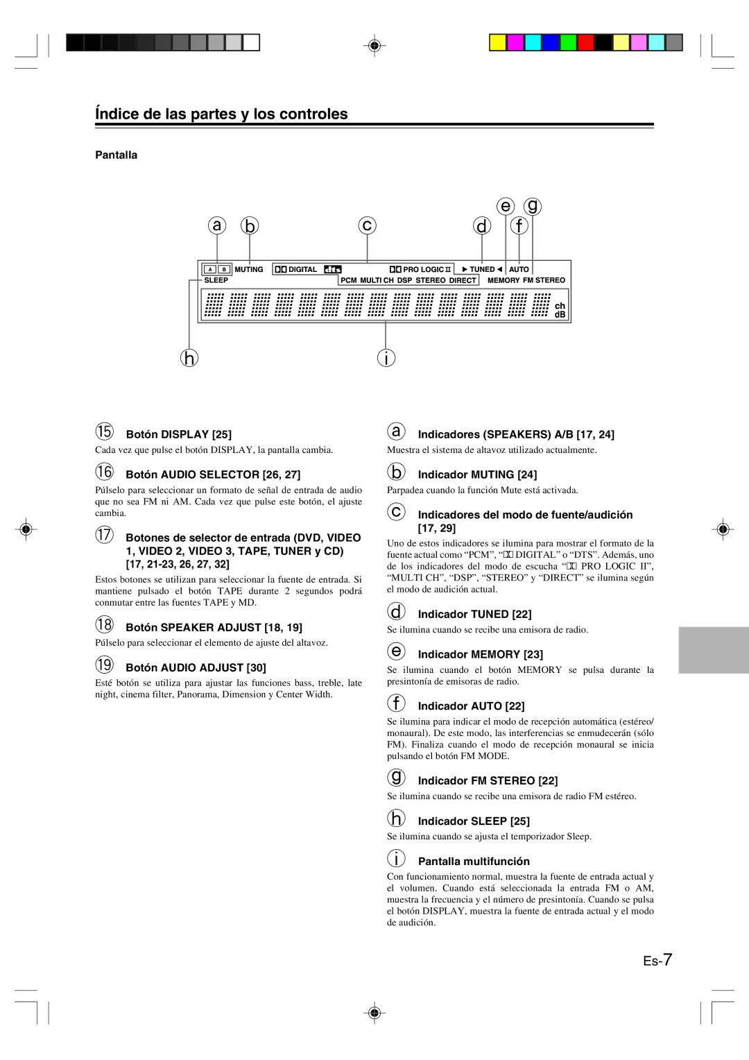 Onkyo HT-R420 manual Índice de las partes y los controles 