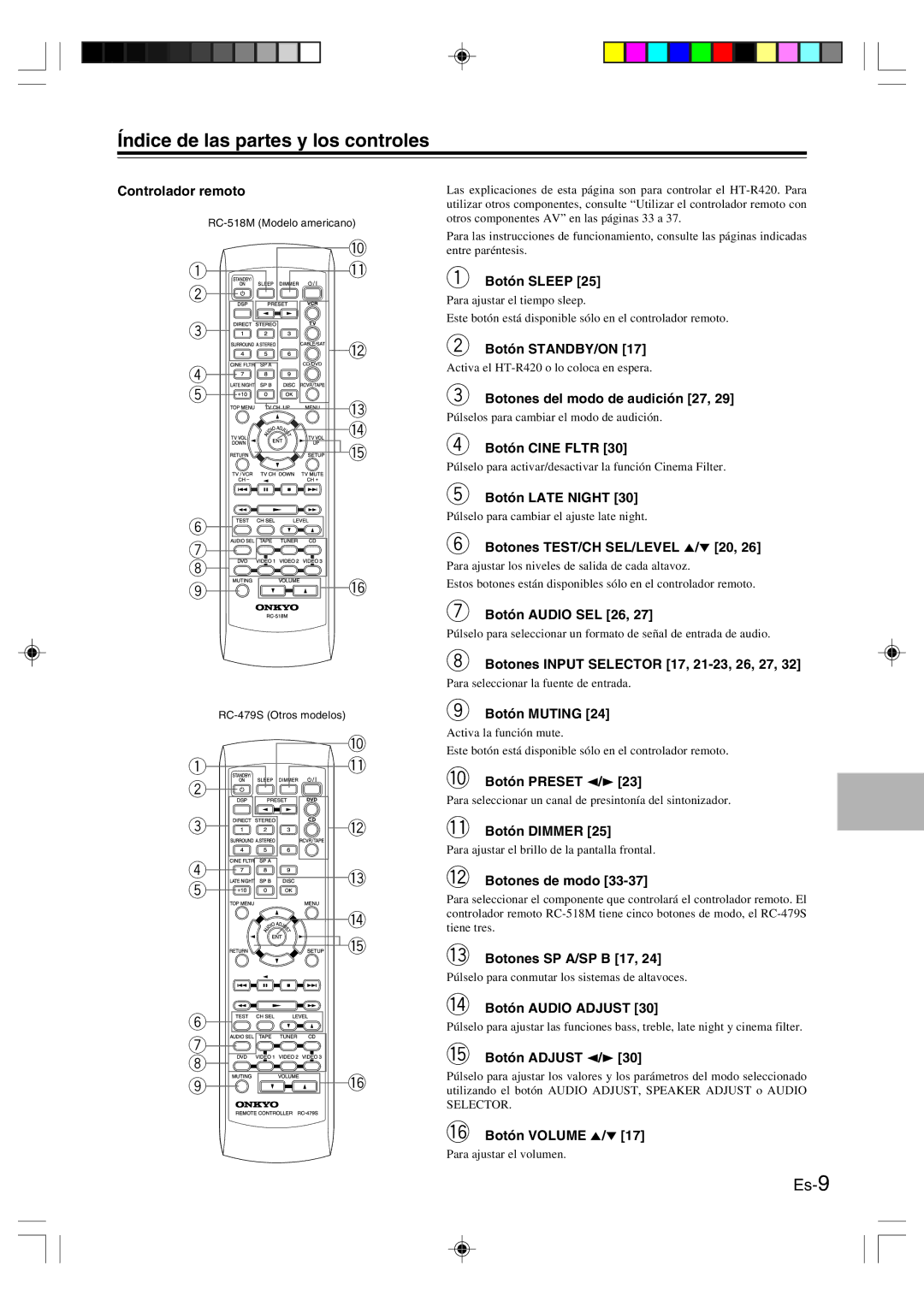 Onkyo HT-R420 manual Controlador remoto, Botón Sleep, Botones del modo de audición 27, Botón Cine Fltr, Botón Late Night 
