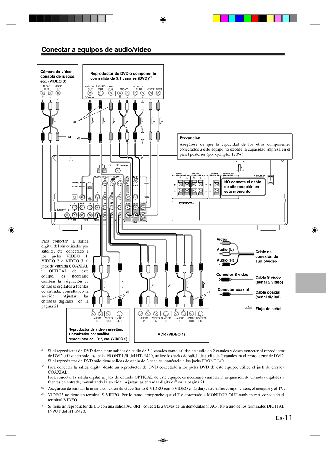 Onkyo HT-R420 manual Conectar a equipos de audio/vídeo, Precaución, Cámara de vídeo, consola de juegos, etc. Video 