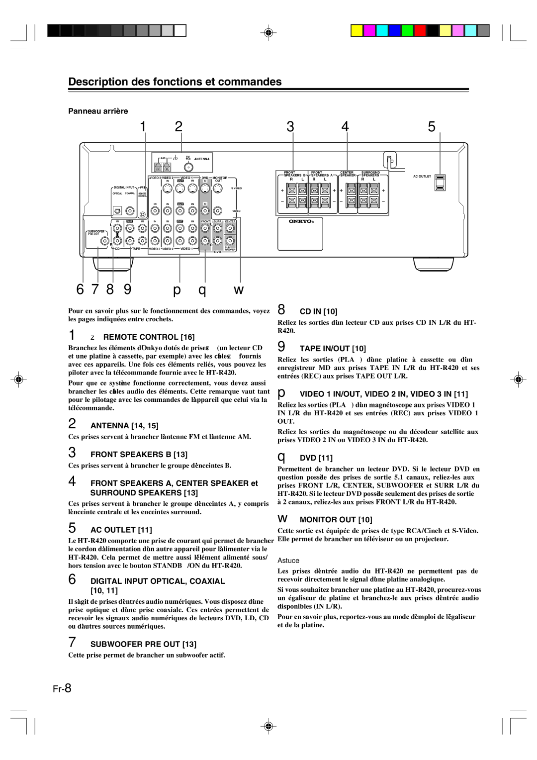 Onkyo HT-R420 Panneau arrière, Remote Control, Antenna 14, Tape IN/OUT, Video 1 IN/OUT, Video 2 IN, Video 3, AC Outlet 