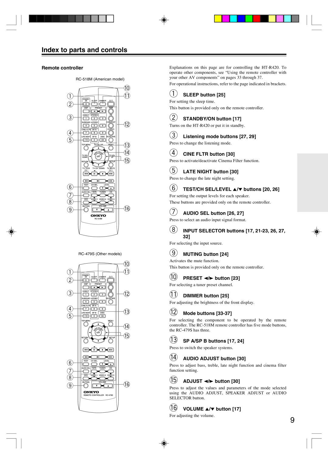 Onkyo HT-R420 appendix Index to parts and controls 