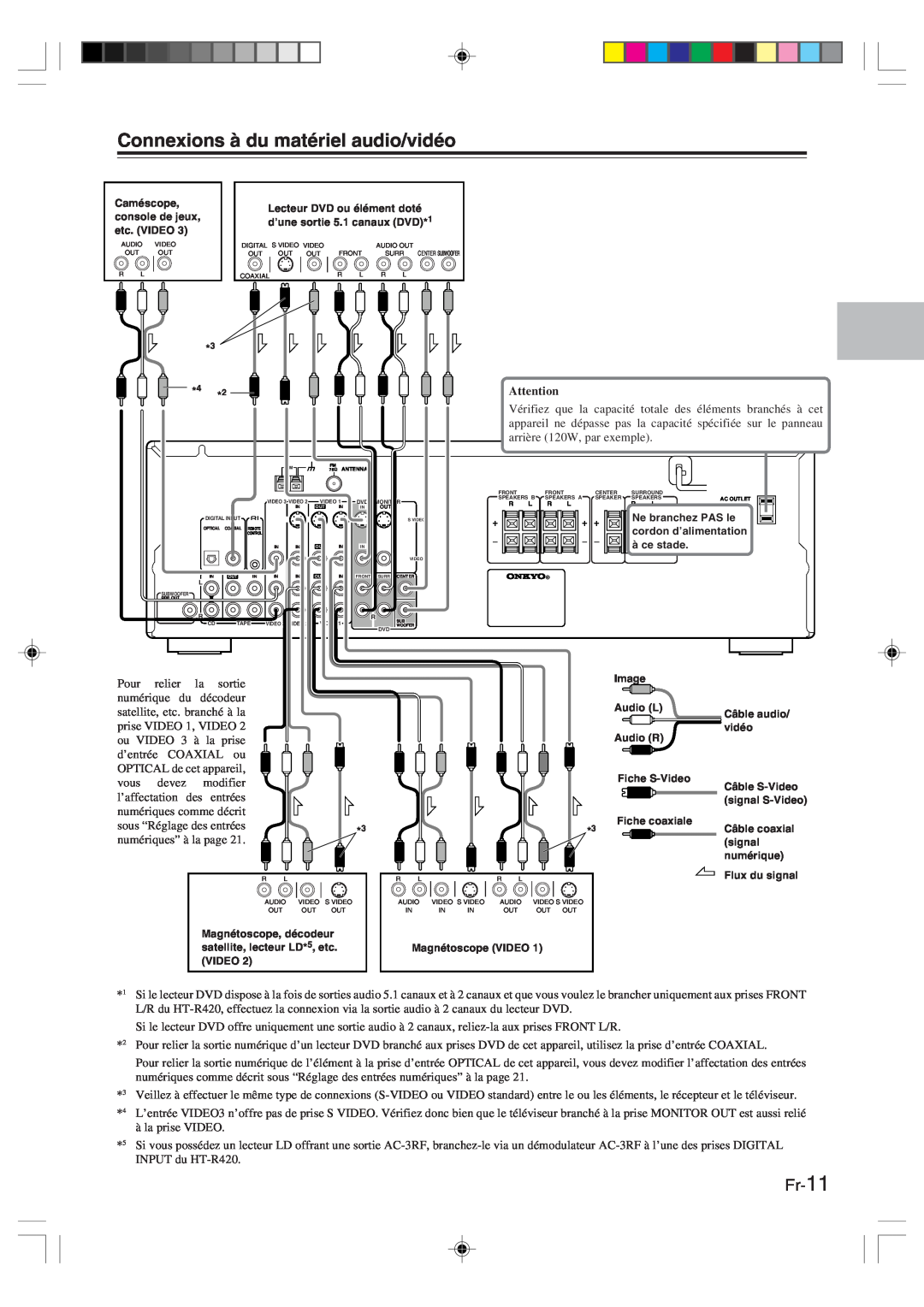 Onkyo HT-R420 manual Connexions à du matériel audio/vidéo, Fr-11 