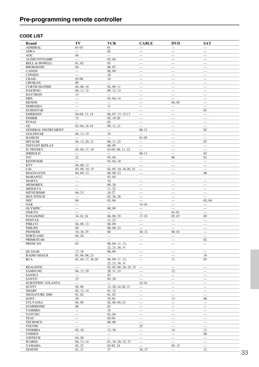 Onkyo HT-R490 appendix Pre-programming remote controller, Code List, Brand 