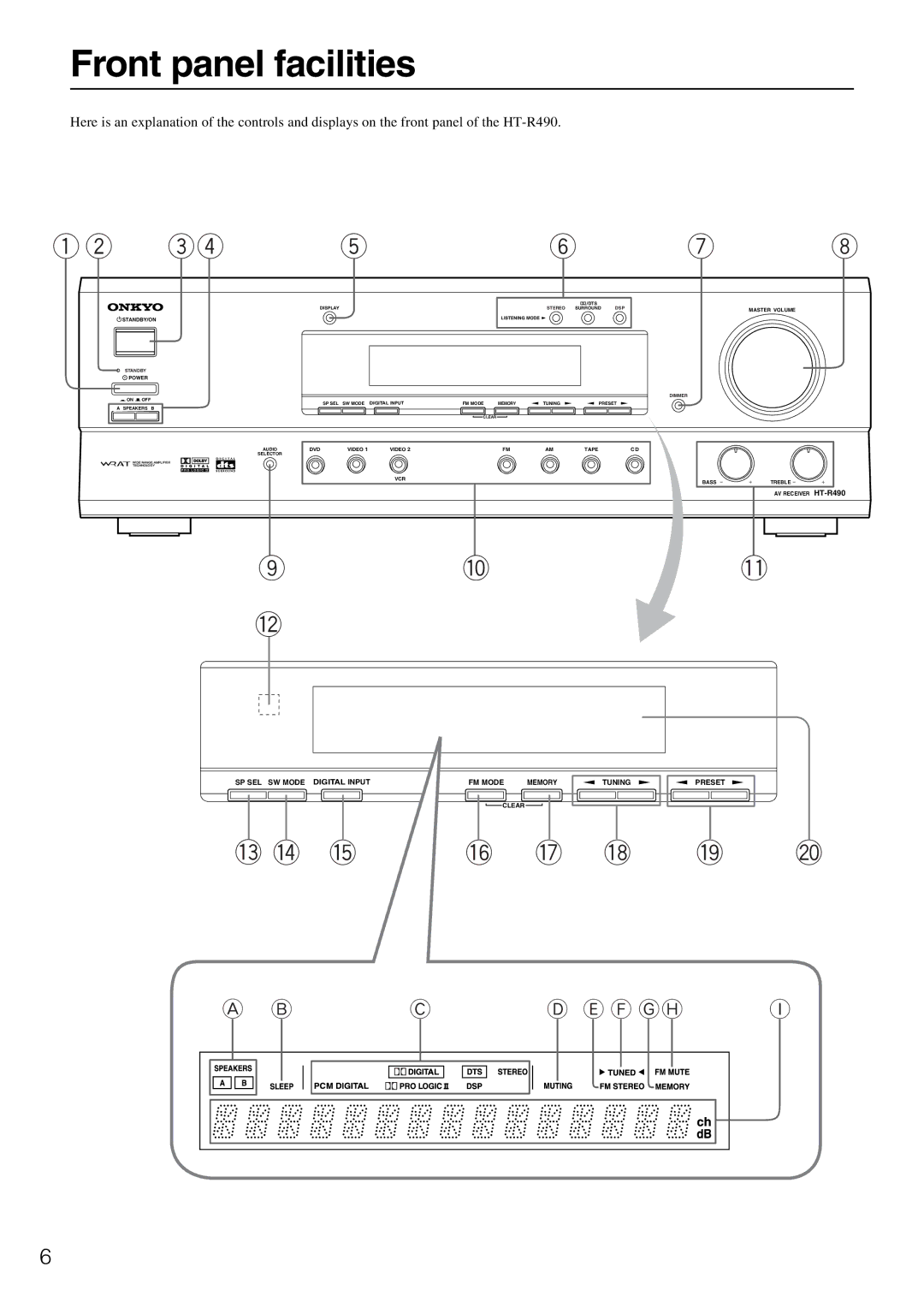 Onkyo HT-R490 appendix Front panel facilities, # $ 