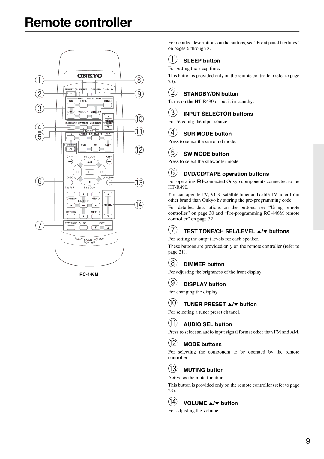 Onkyo HT-R490 appendix Remote controller 