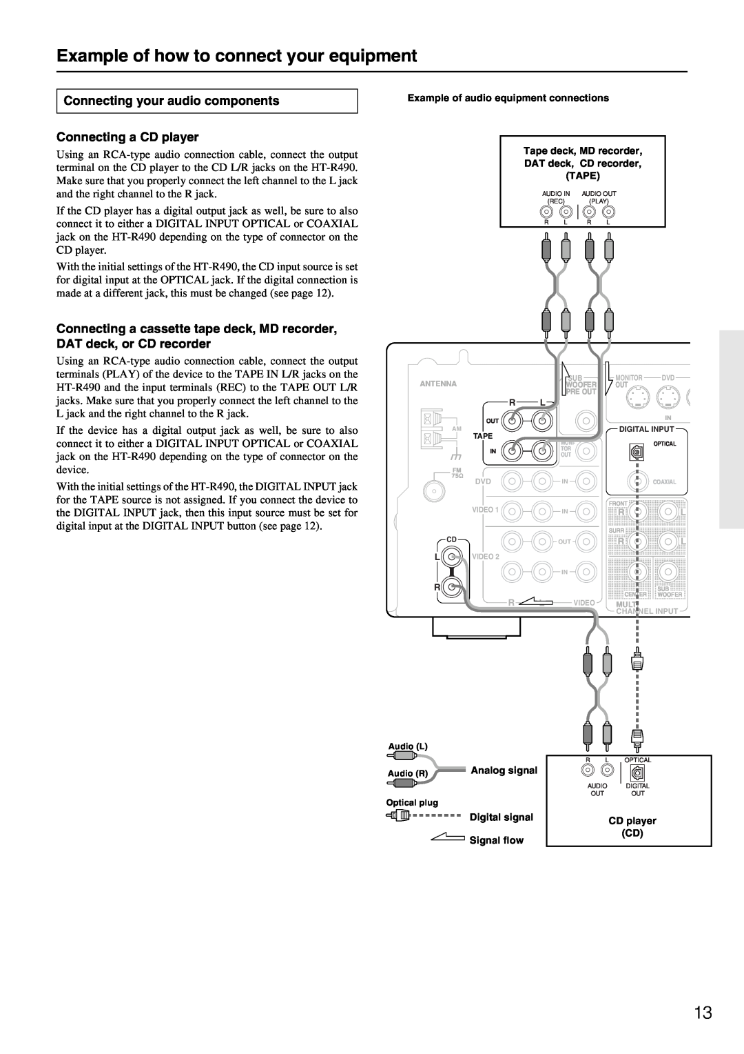 Onkyo HT-R490 appendix Example of how to connect your equipment, Connecting your audio components, Connecting a CD player 