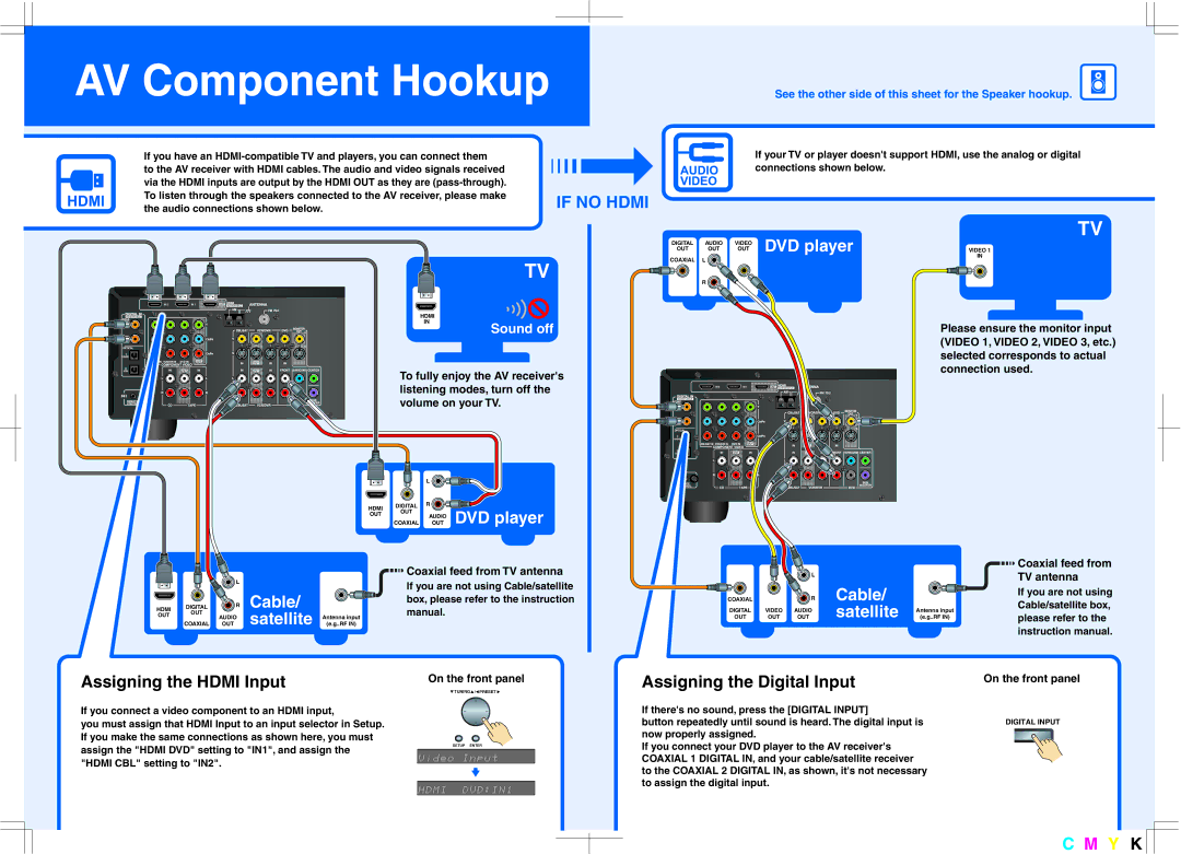 Onkyo HT-R508 instruction manual Assigning the Hdmi Input, Assigning the Digital Input 