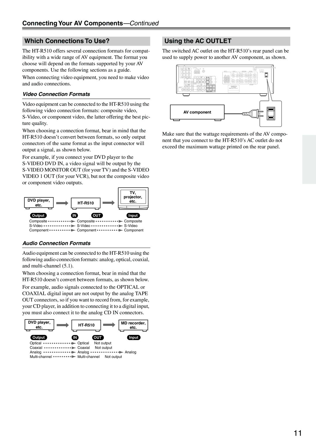 Onkyo HT-R510 Connecting Your AV Components Which Connections To Use?, Using the AC Outlet, Video Connection Formats 