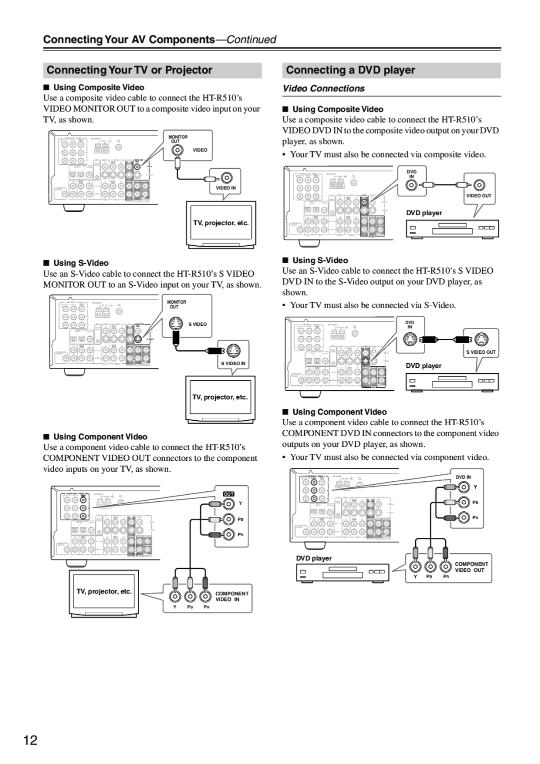 Onkyo HT-R510 Connecting a DVD player, Video Connections, Using Composite Video, Using S-Video, Using Component Video 