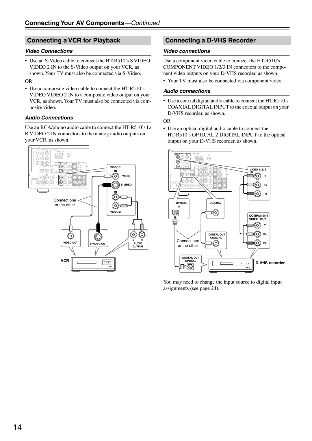 Onkyo HT-R510 instruction manual Connecting Your AV Components Connecting a VCR for Playback, Connecting a D-VHS Recorder 