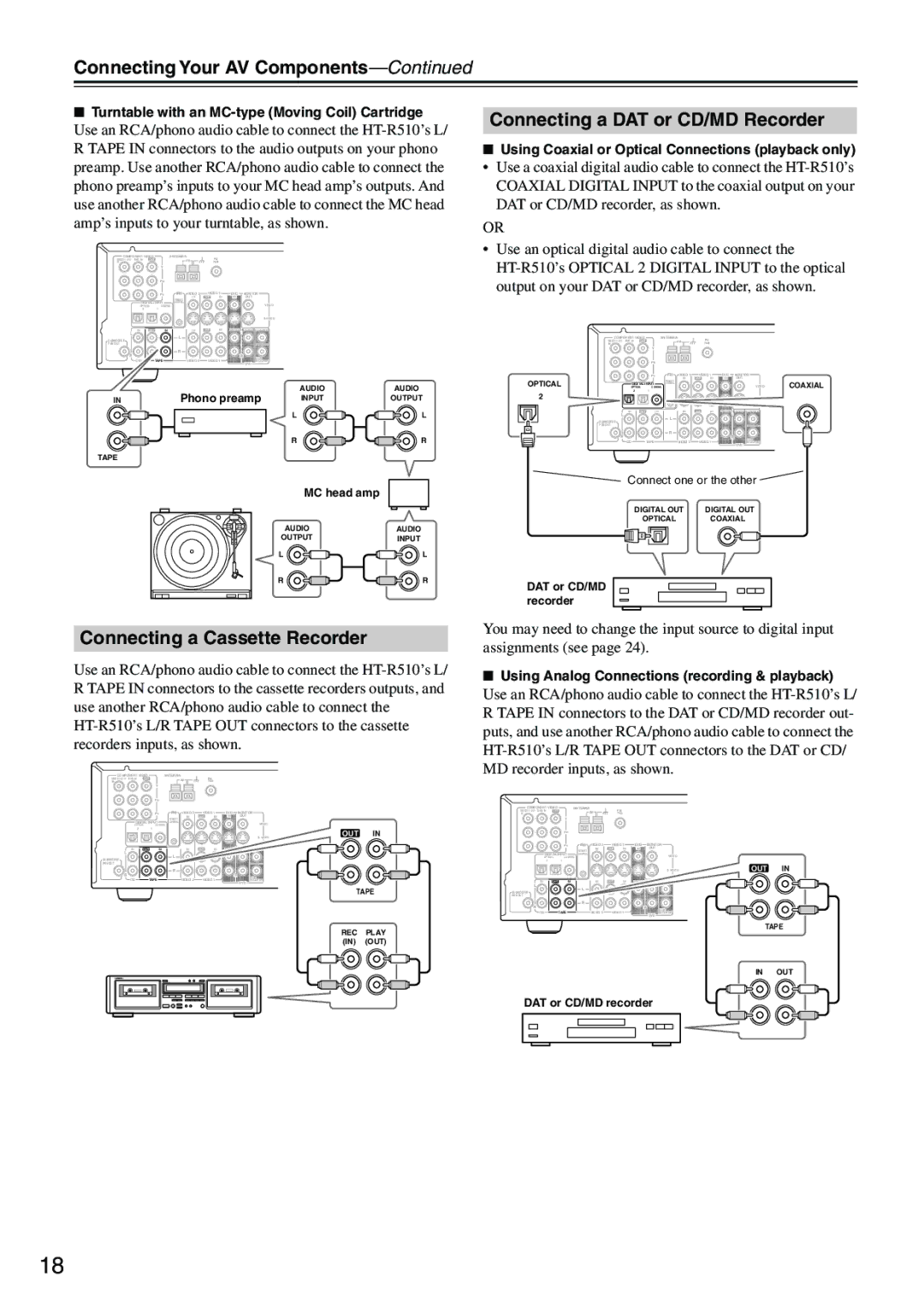 Onkyo HT-R510 instruction manual Connecting a DAT or CD/MD Recorder, Connecting a Cassette Recorder 