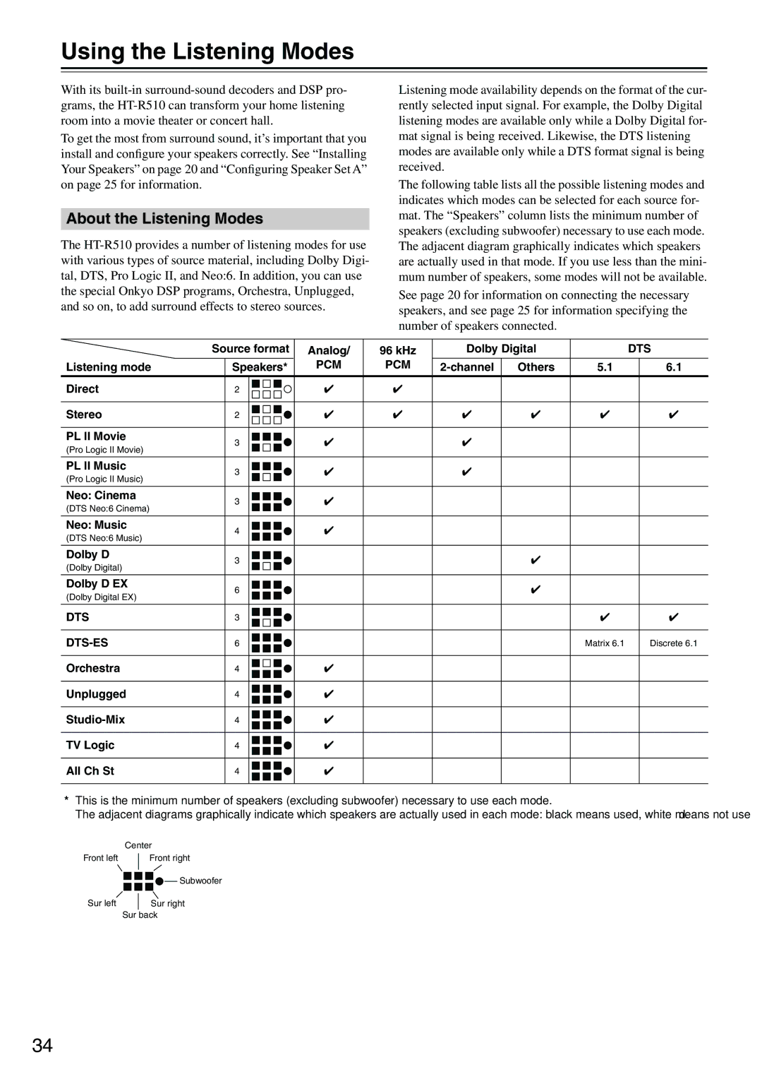 Onkyo HT-R510 instruction manual Using the Listening Modes, About the Listening Modes 