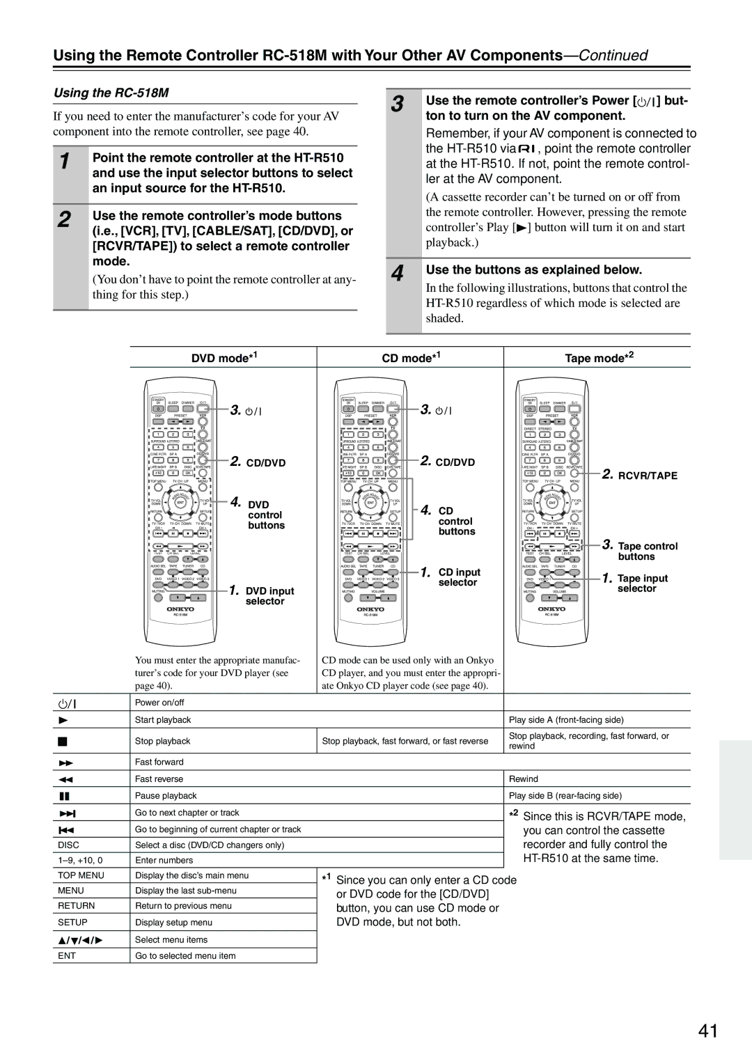 Onkyo HT-R510 instruction manual Using the RC-518M 