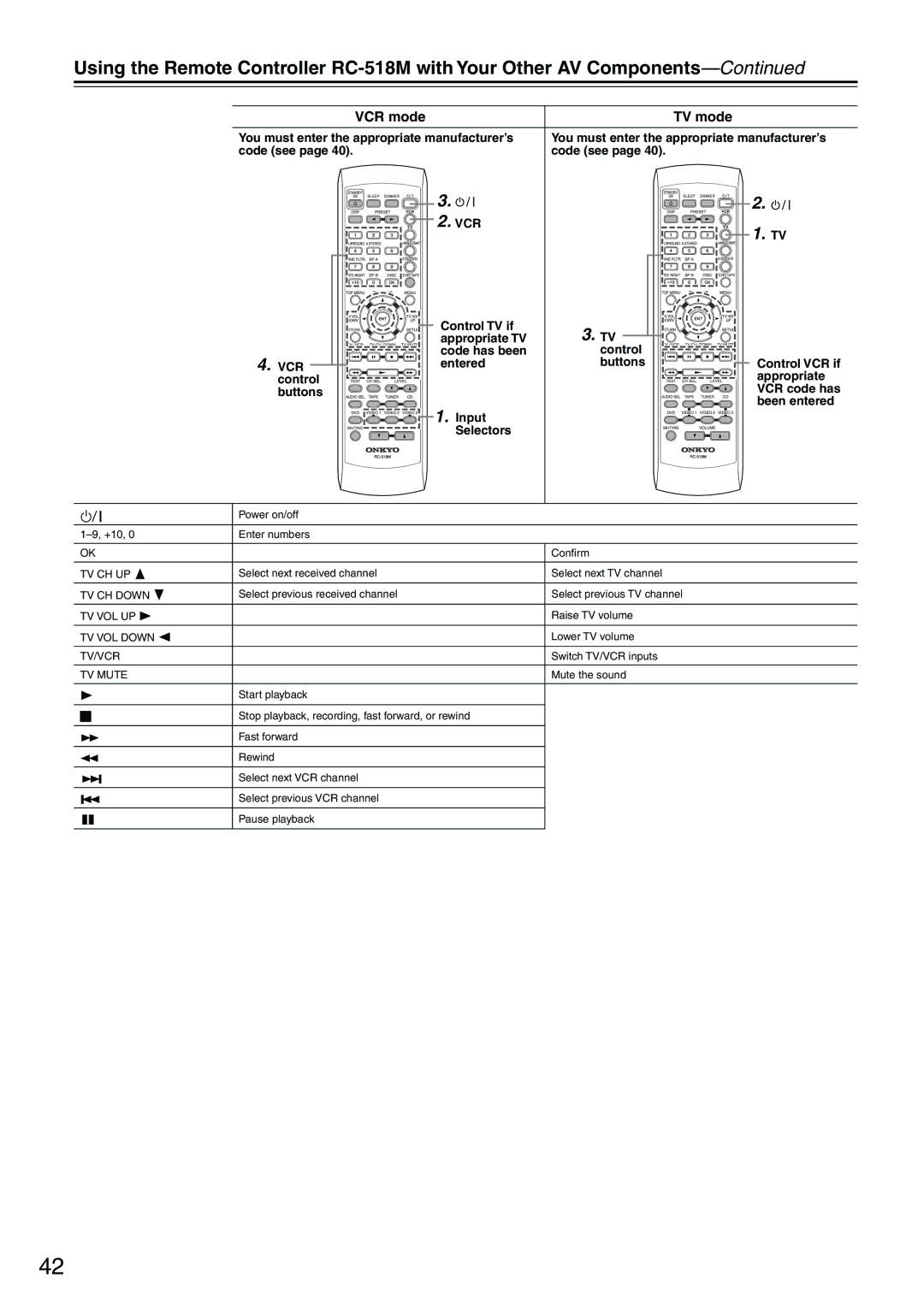 Onkyo HT-R510 instruction manual VCR mode TV mode 