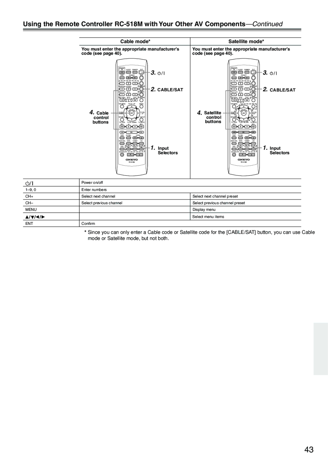 Onkyo HT-R510 instruction manual Cable mode Satellite mode, Cable/Sat, Control Buttons Input Selectors 