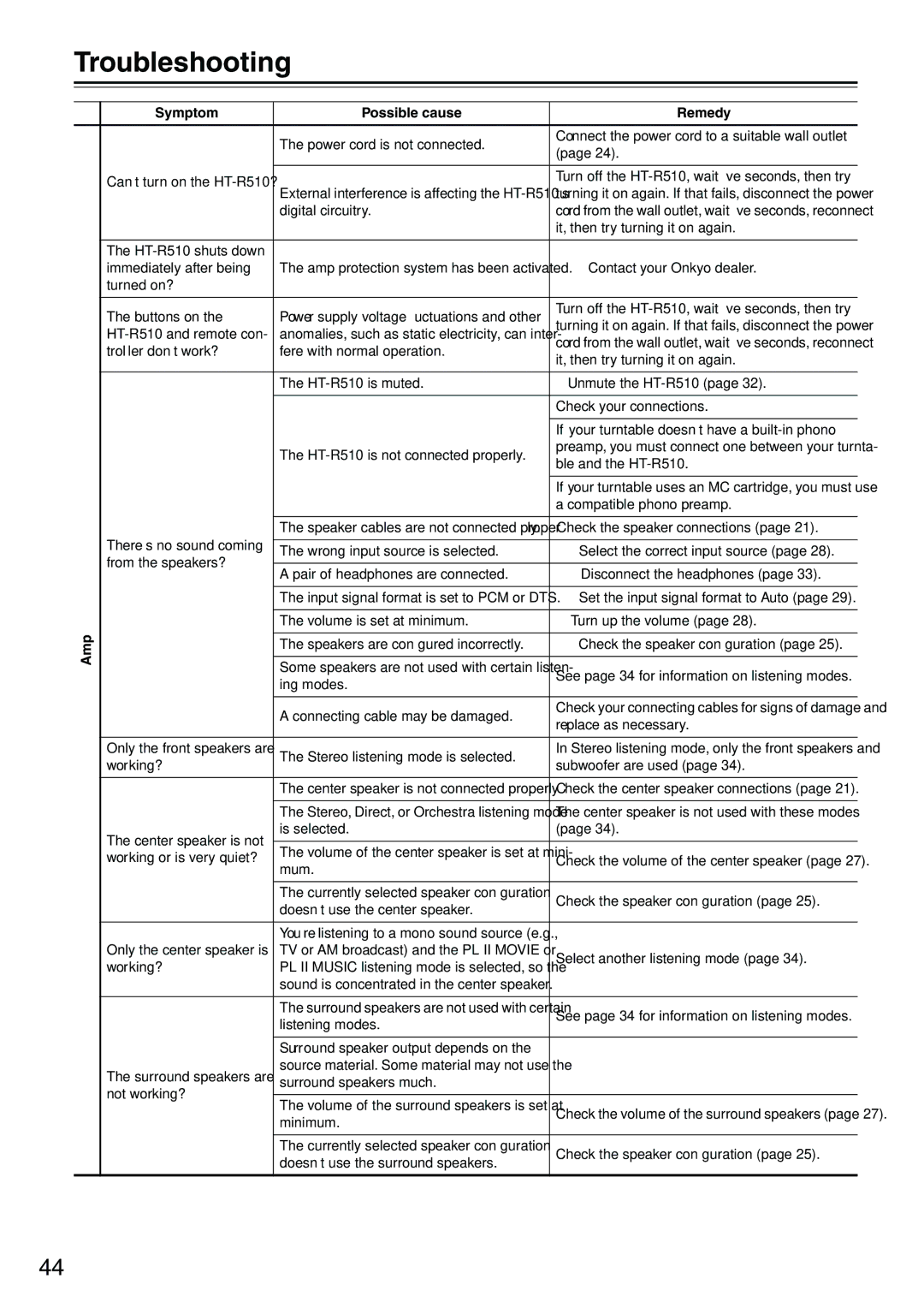 Onkyo HT-R510 instruction manual Troubleshooting, Symptom Possible cause Remedy 