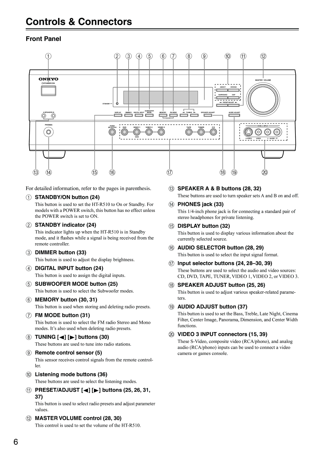 Onkyo HT-R510 instruction manual Controls & Connectors, Front Panel 