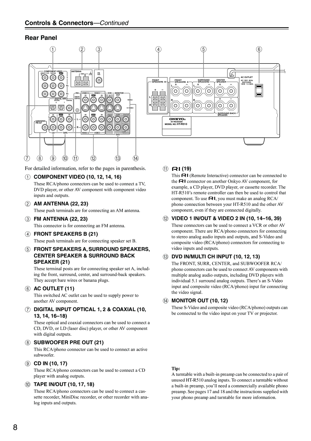 Onkyo HT-R510 instruction manual Controls & Connectors Rear Panel 