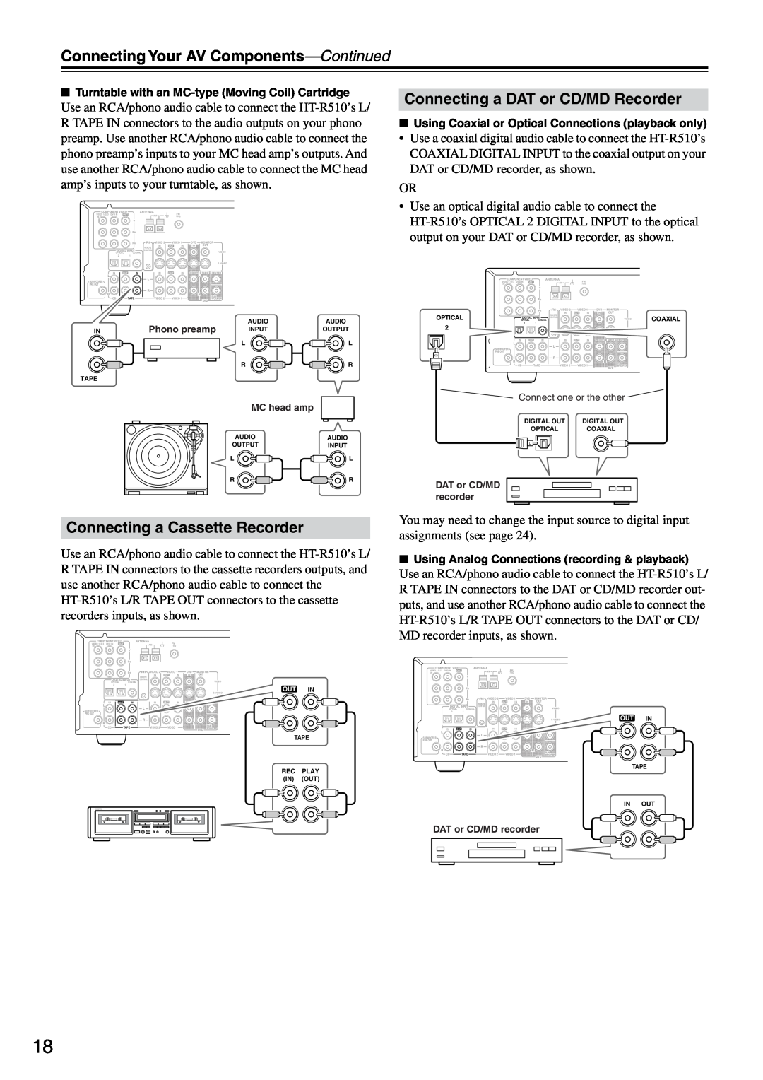 Onkyo HT-R510 Connecting a DAT or CD/MD Recorder, Connecting a Cassette Recorder, Connecting Your AV Components-Continued 
