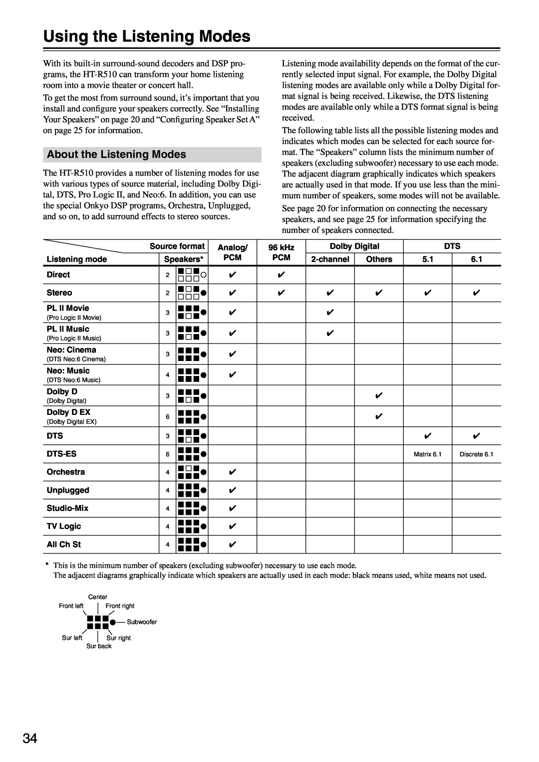 Onkyo HT-R510 instruction manual Using the Listening Modes, About the Listening Modes 