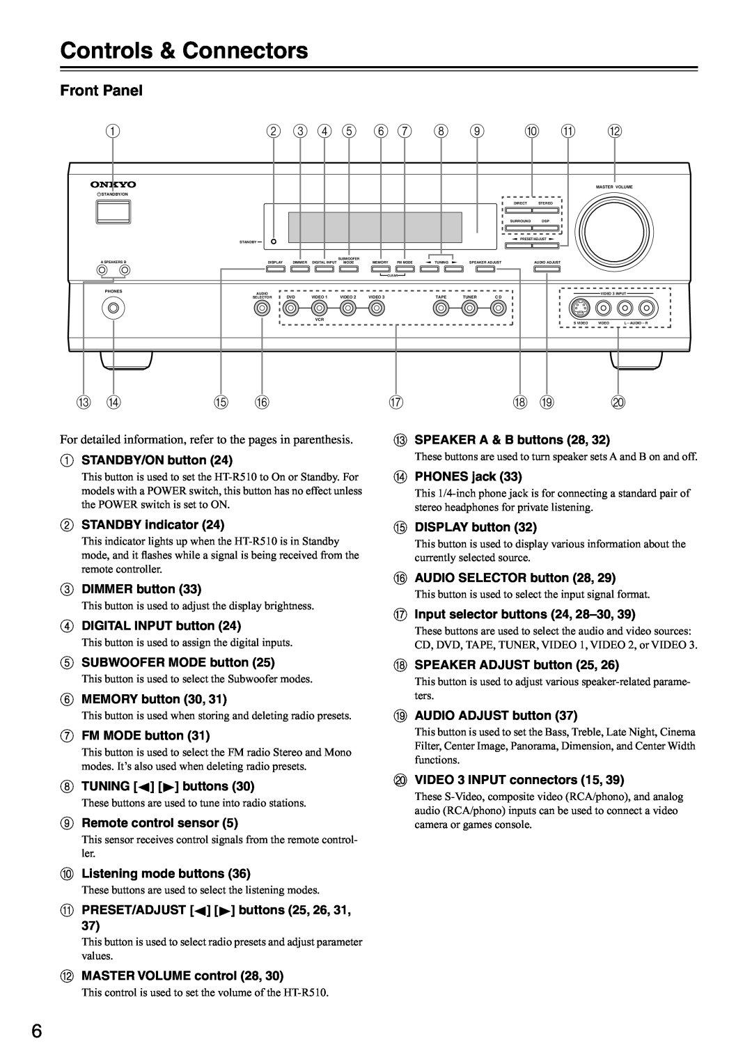 Onkyo HT-R510 instruction manual Controls & Connectors, Front Panel, 2 3 4 5 6 7 8 9 J K L 