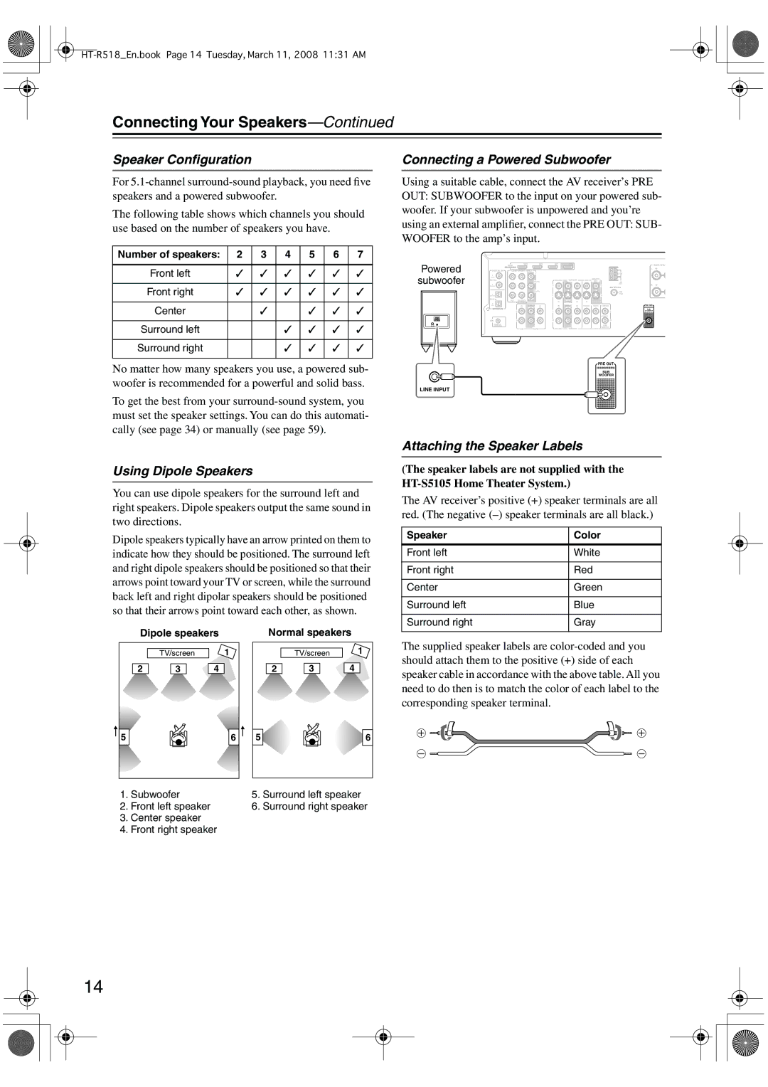 Onkyo HT-R518 Connecting Your Speakers, Speaker Conﬁguration, Connecting a Powered Subwoofer, Using Dipole Speakers 