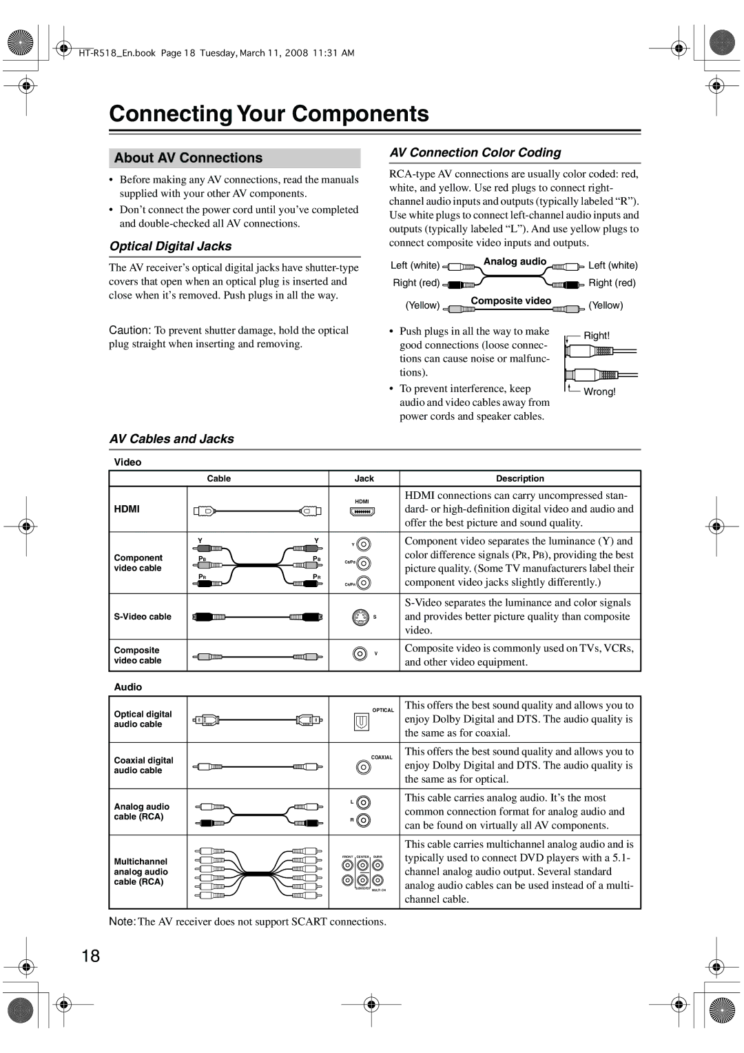 Onkyo HT-R518 Connecting Your Components, About AV Connections, Optical Digital Jacks, AV Connection Color Coding 