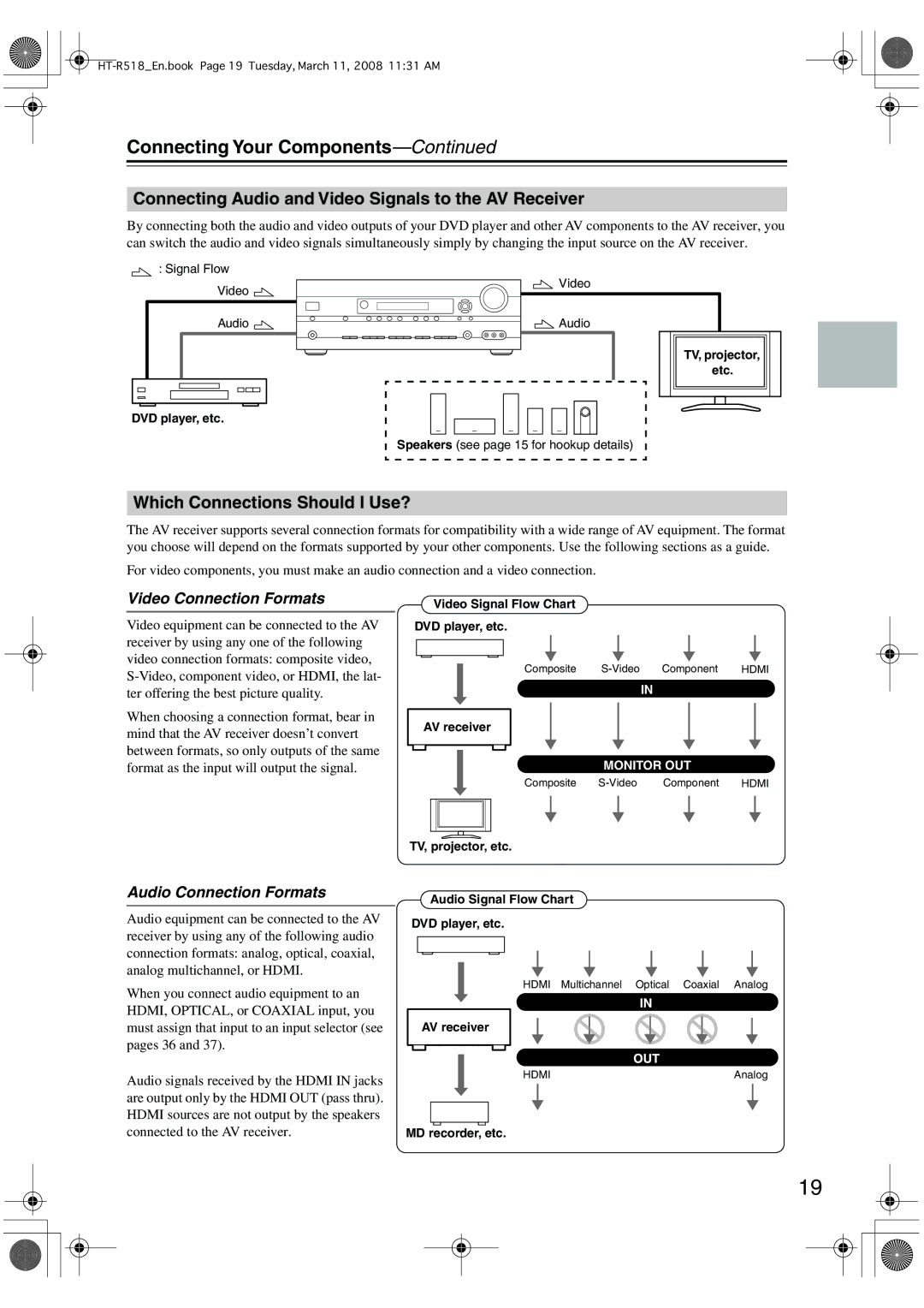 Onkyo HT-R518 Connecting Your Components, Connecting Audio and Video Signals to the AV Receiver, Video Connection Formats 