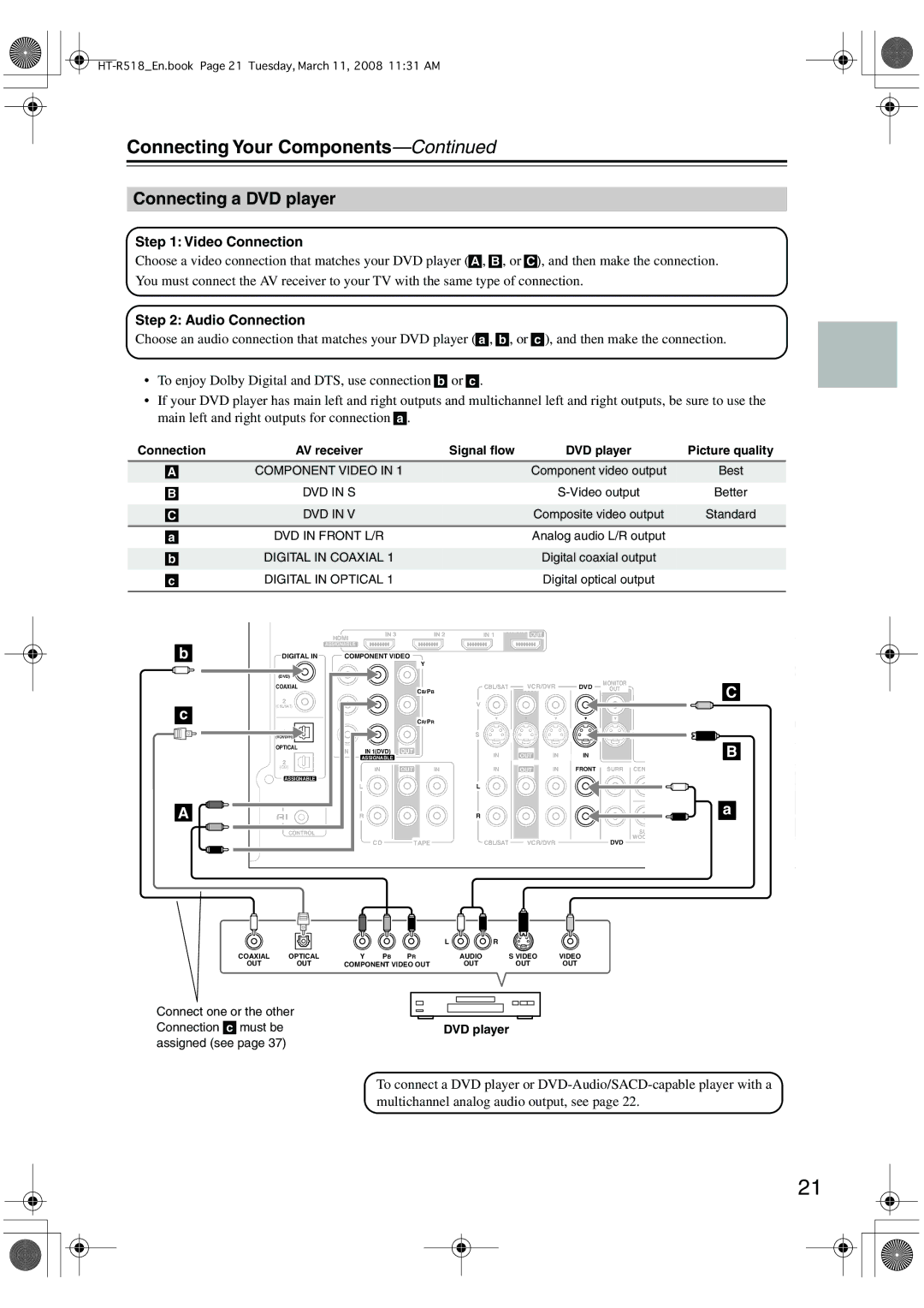 Onkyo HT-R518 instruction manual Connecting a DVD player, Multichannel analog audio output, see 