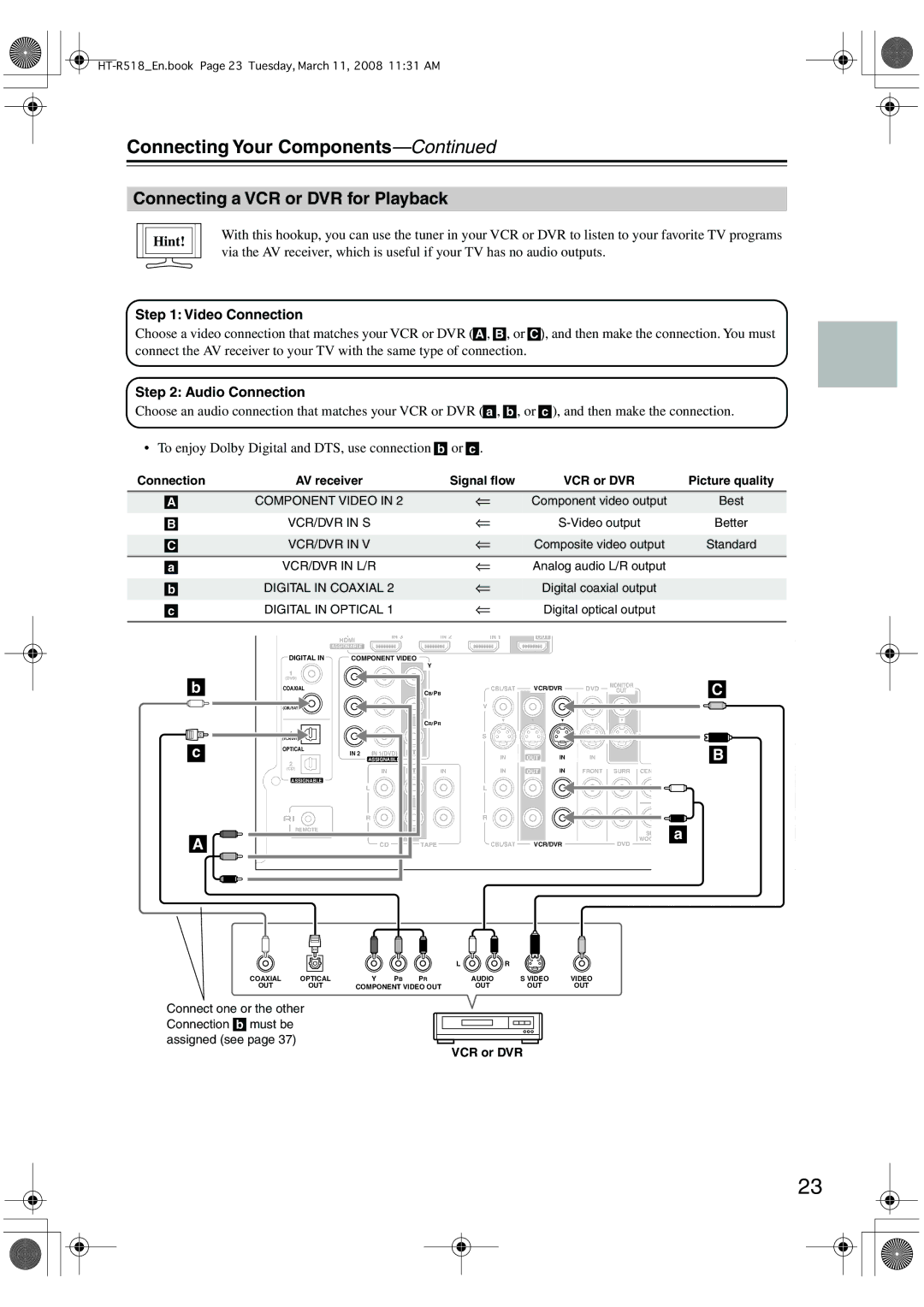 Onkyo HT-R518 instruction manual Connecting a VCR or DVR for Playback 