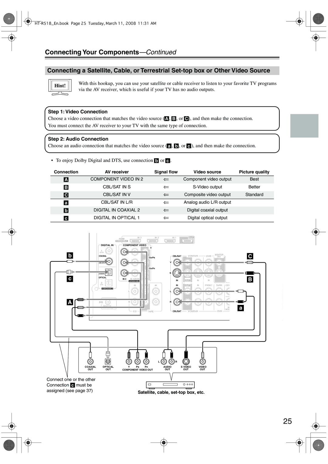 Onkyo HT-R518 instruction manual CBL/SAT in S 