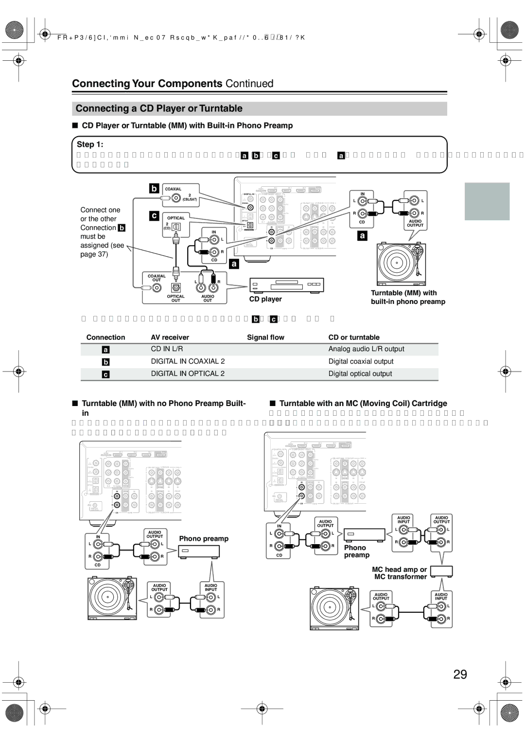 Onkyo HT-R518 Step, An MC head amp and phono preamp are necessary to, CD player, CD or turntable, Phono preamp 