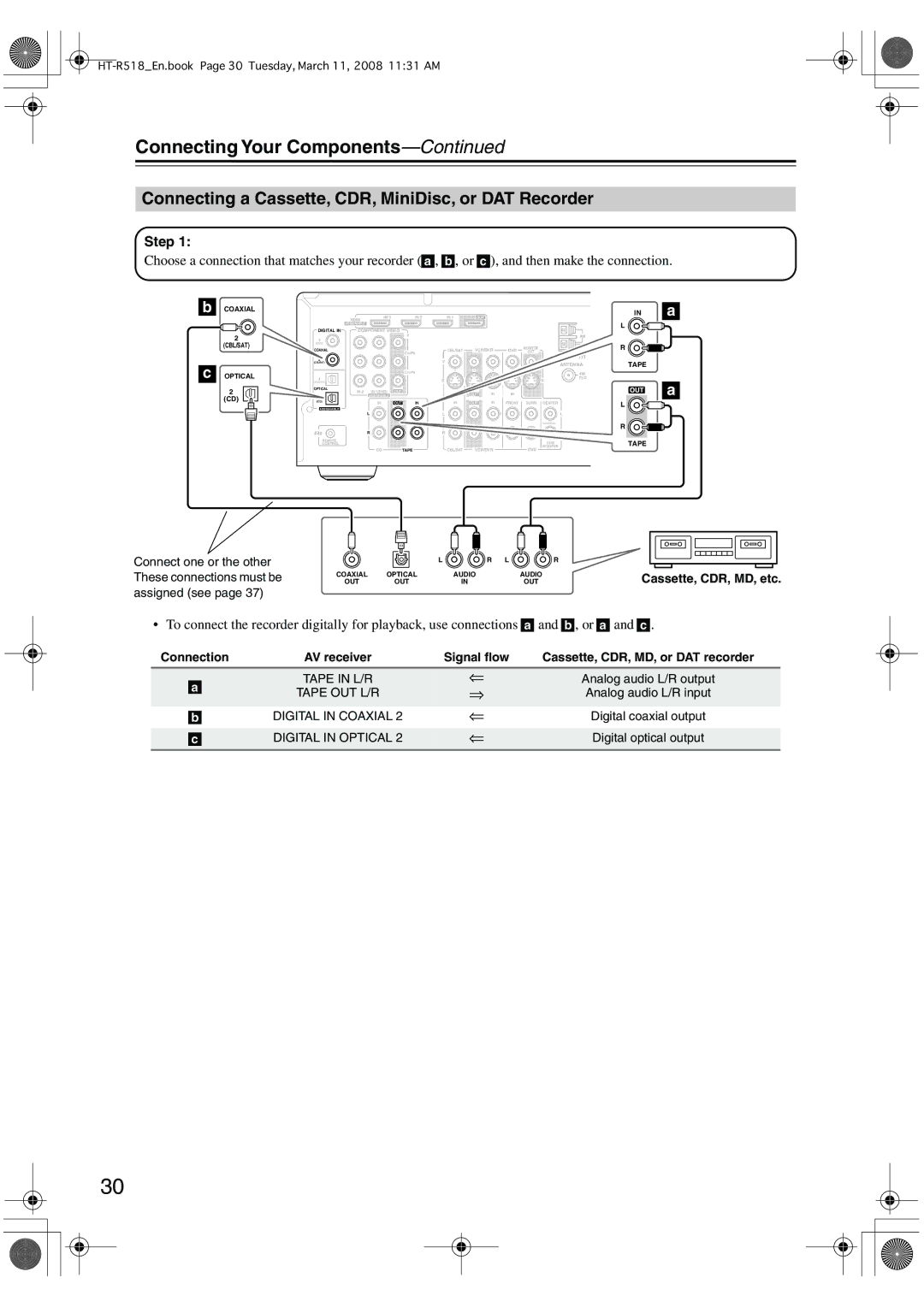 Onkyo HT-R518 instruction manual Connecting a Cassette, CDR, MiniDisc, or DAT Recorder, Coaxial CBL/SAT Optical 