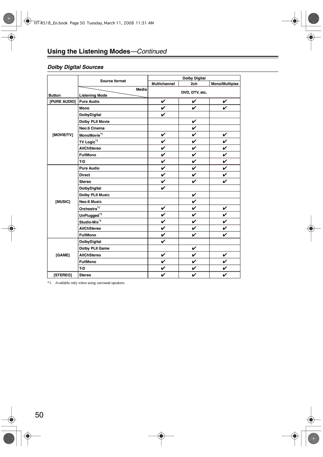 Onkyo HT-R518 instruction manual Dolby Digital Sources 