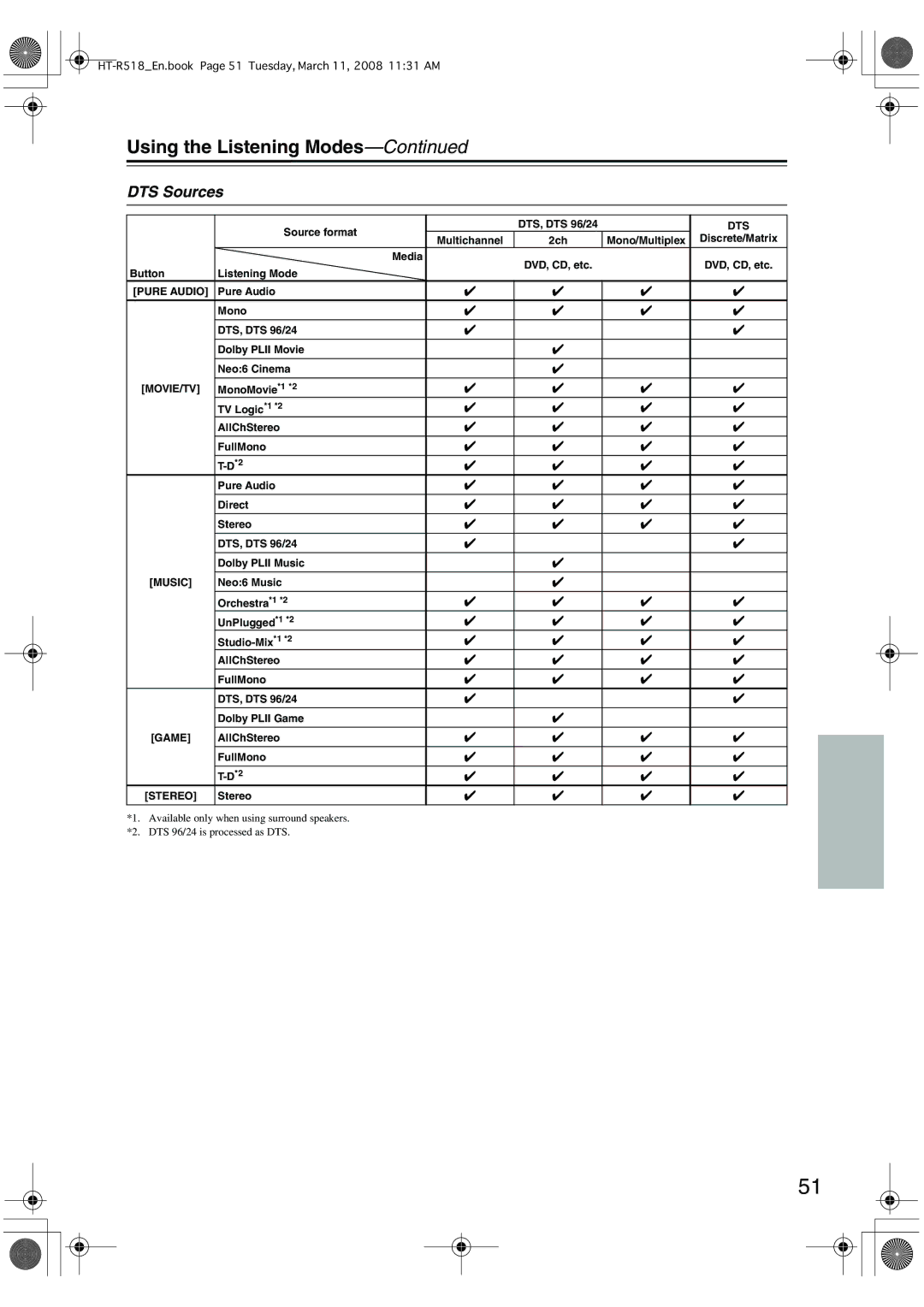 Onkyo HT-R518 instruction manual DTS Sources 