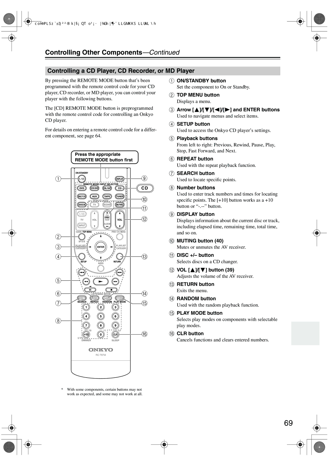 Onkyo HT-R518 instruction manual Controlling a CD Player, CD Recorder, or MD Player, Disc +/- button 